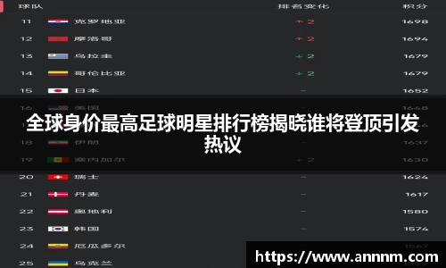 全球身价最高足球明星排行榜揭晓谁将登顶引发热议